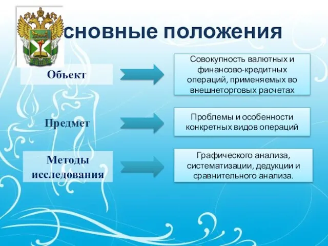 Основные положения Предмет Совокупность валютных и финансово-кредитных операций, применяемых во внешнеторговых