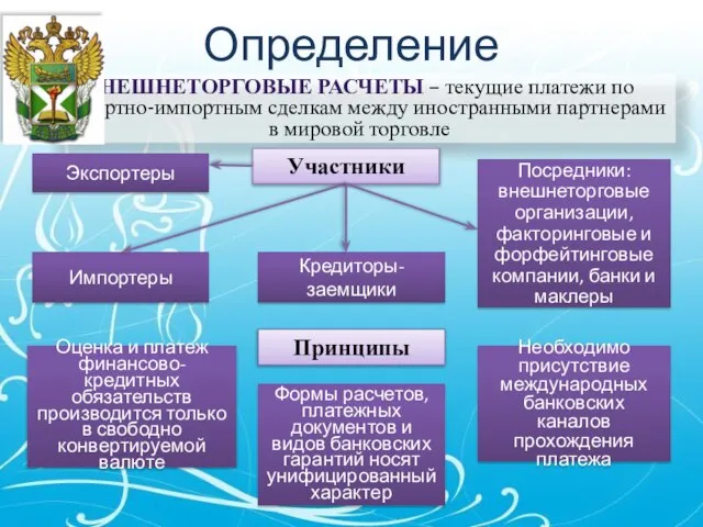 Определение ВНЕШНЕТОРГОВЫЕ РАСЧЕТЫ – текущие платежи по экспортно-импортным сделкам между иностранными