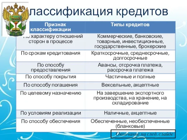 Классификация кредитов Окончание на след. слайде