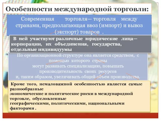 Особенности международной торговли: Современная торговля— торговля между странами, предполагающая ввоз (импорт)