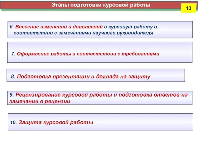 6. Внесение изменений и дополнений в курсовую работу в соответствии с