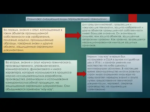 Различают следующие виды передаваемой технологии: Во-первых, знания и опыт, воплощенные в