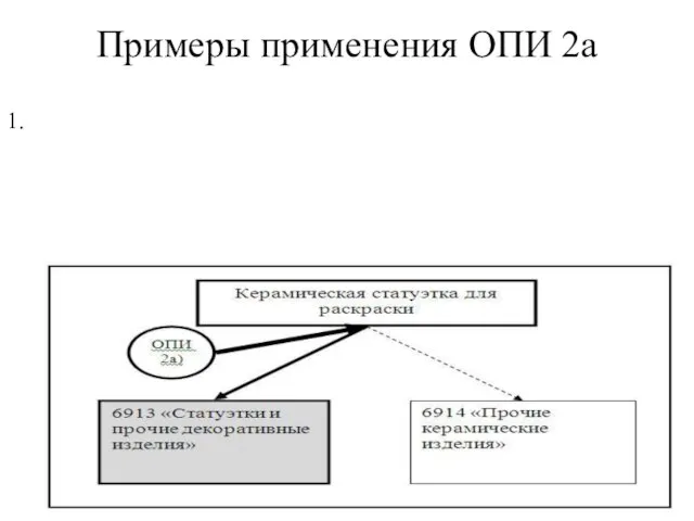 Примеры применения ОПИ 2а 1.