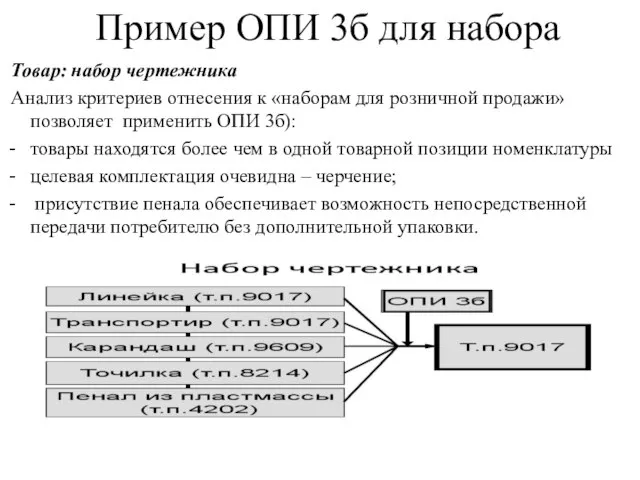 Пример ОПИ 3б для набора Товар: набор чертежника Анализ критериев отнесения