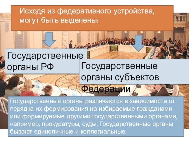 Исходя из федеративного устройства, могут быть выделены: Государственные органы РФ Государственные