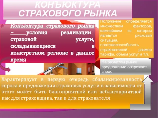 Конъюктура страхового рынка – условия реализации страховой услуги, складывающиеся в конктретном