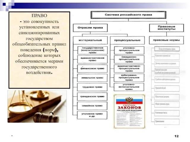 * ПРАВО - это совокупность установленных или санкционированных государством общеобязательных правил