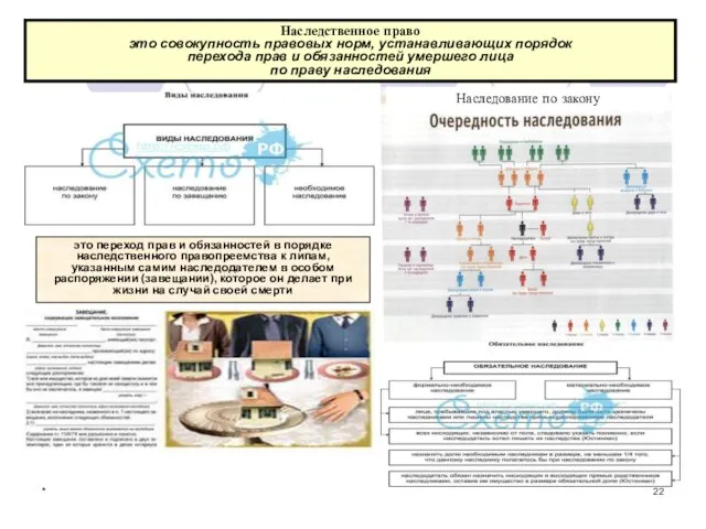 * это переход прав и обязанностей в порядке наследственного правопреемства к