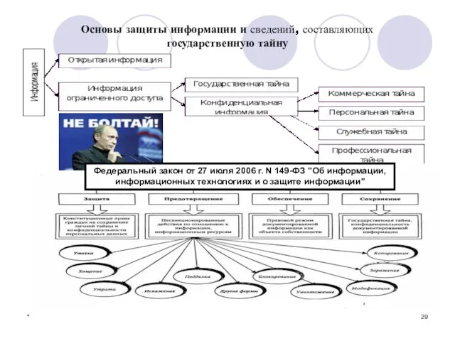 * Основы защиты информации и сведений, составляющих государственную тайну Федеральный закон