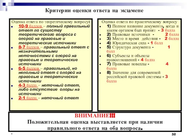 * * Критерии оценки ответа на экзамене Оценка ответа по теоретическому