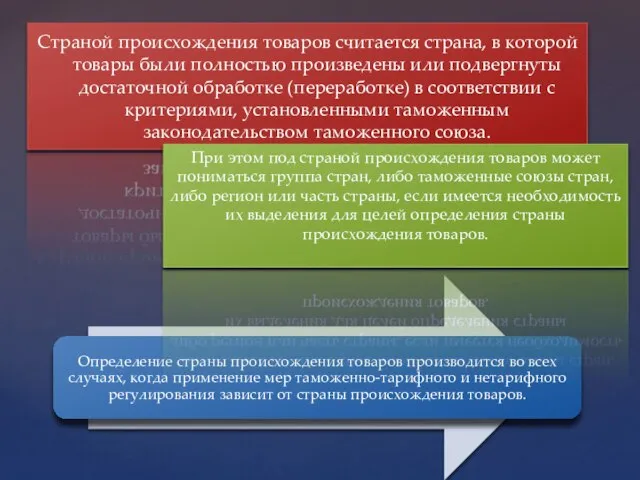 Страной происхождения товаров считается страна, в которой товары были полностью произведены