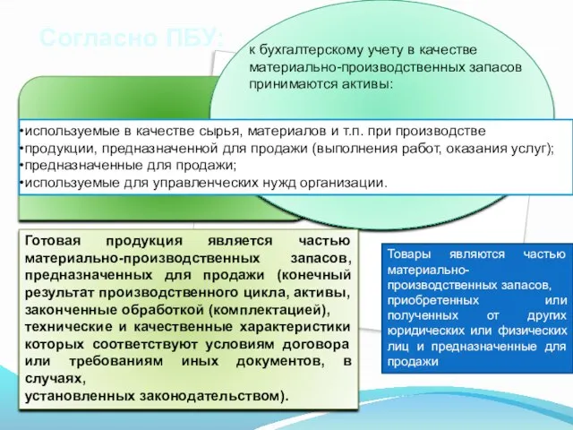 используемые в качестве сырья, материалов и т.п. при производстве продукции, предназначенной