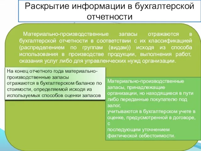 Раскрытие информации в бухгалтерской отчетности Материально-производственные запасы отражаются в бухгалтерской отчетности