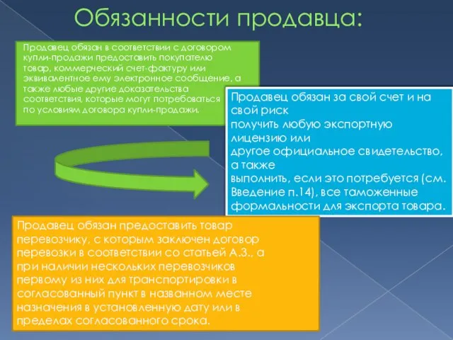 Обязанности продавца: Продавец обязан в соответствии с договором купли-продажи предоставить покупателю