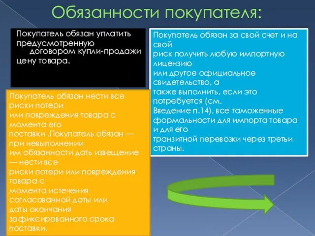 Обязанности покупателя: Покупатель обязан уплатить предусмотренную договором купли-продажи цену товара. Покупатель