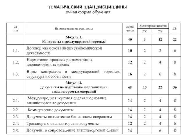 ТЕМАТИЧЕСКИЙ ПЛАН ДИСЦИПЛИНЫ очная форма обучения