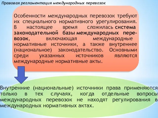 Правовая регламентация международных перевозок