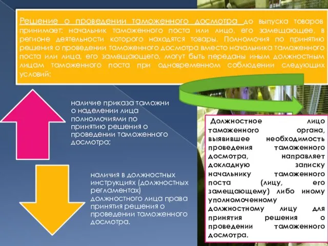 Решение о проведении таможенного досмотра до выпуска товаров принимает: начальник таможенного