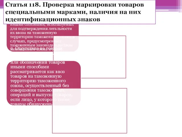 Статья 118. Проверка маркировки товаров специальными марками, наличия на них идентификационных знаков