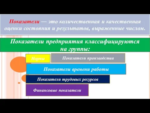 Показатели — это количественная и качественная оценки состояния и результатов, выраженные