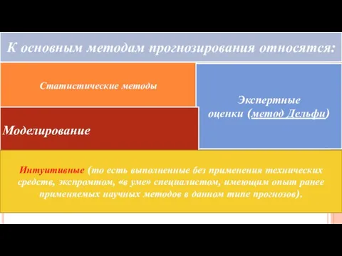 К основным методам прогнозирования относятся: Статистические методы Экспертные оценки (метод Дельфи)