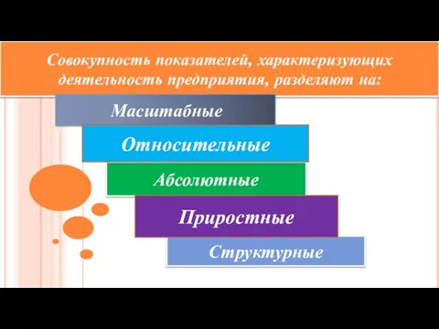 Совокупность показателей, характеризующих деятельность предприятия, разделяют на: Масштабные Абсолютные Относительные Структурные Приростные