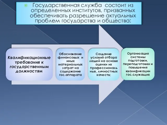 Государственная служба состоит из определенных институтов, призванных обеспечивать разрешение актуальных проблем государства и общества: