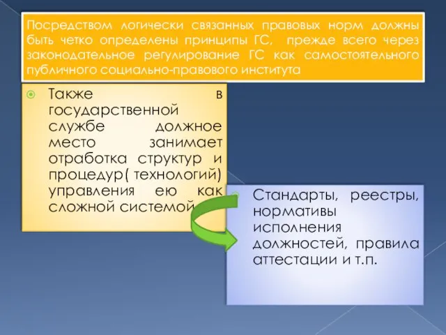 Посредством логически связанных правовых норм должны быть четко определены принципы ГС,