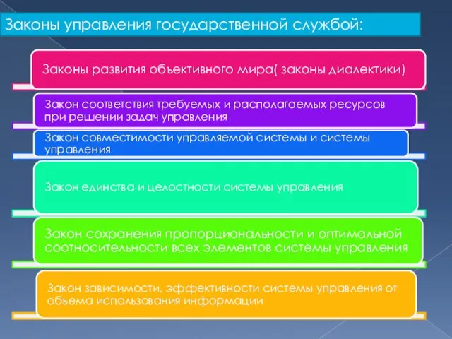 Законы управления государственной службой: