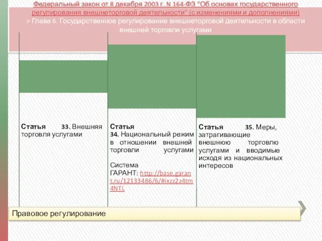 Федеральный закон от 8 декабря 2003 г. N 164-ФЗ "Об основах