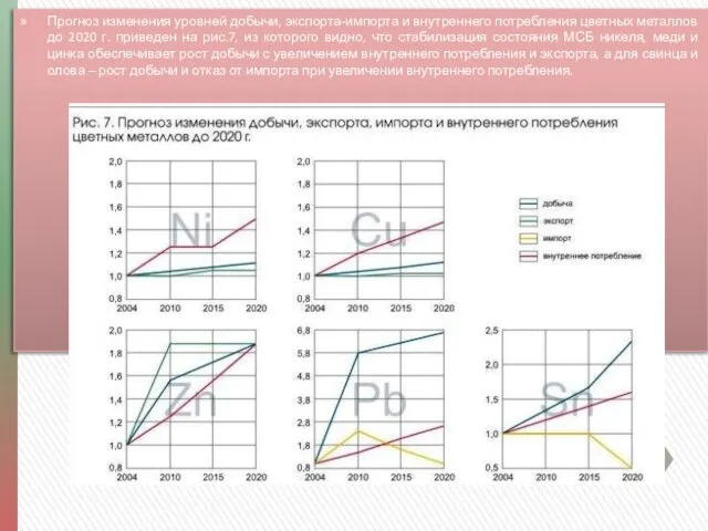 Прогноз изменения уровней добычи, экспорта-импорта и внутреннего потребления цветных металлов до