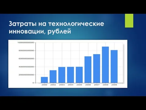 Затраты на технологические инновации, рублей