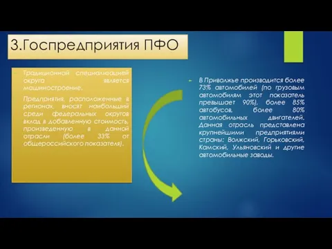 3.Госпредприятия ПФО Традиционной специализацией округа является машиностроение. Предприятия, расположенные в регионах,