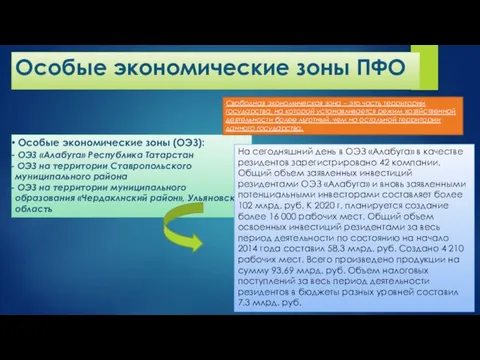 Особые экономические зоны ПФО Особые экономические зоны (ОЭЗ): ОЭЗ «Алабуга» Республика