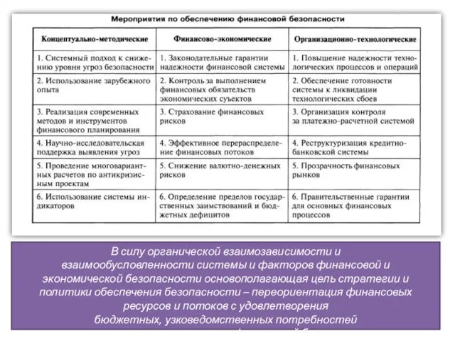 В силу органической взаимозависимости и взаимообусловленности системы и факторов финансовой и