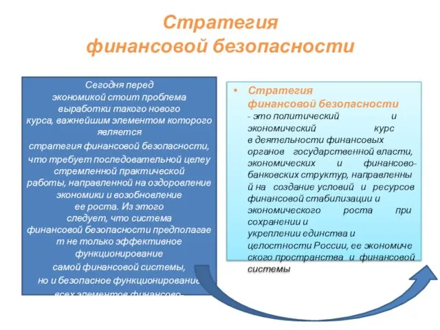 Стратегия финансовой безопасности Сегодня перед экономикой стоит проблема выработки такого нового