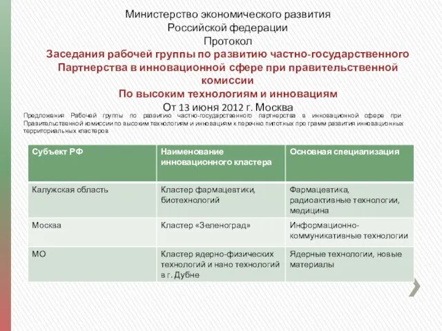 Министерство экономического развития Российской федерации Протокол Заседания рабочей группы по развитию