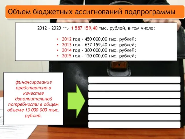 2012 - 2020 гг.- 1 587 159,40 тыс. рублей, в том