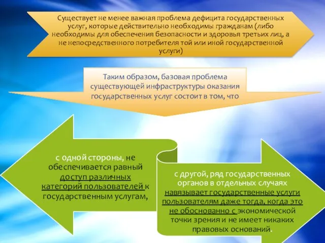 Таким образом, базовая проблема существующей инфраструктуры оказания государственных услуг состоит в том, что