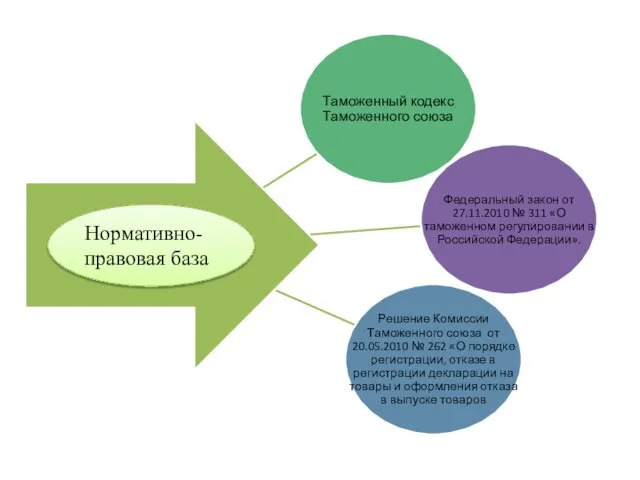 Нормативно-правовая база