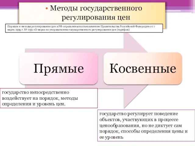 Методы государственного регулирования цен государство непосредственно воздействует на порядок, методы определения