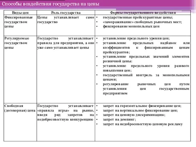 Способы воздействия государства на цены