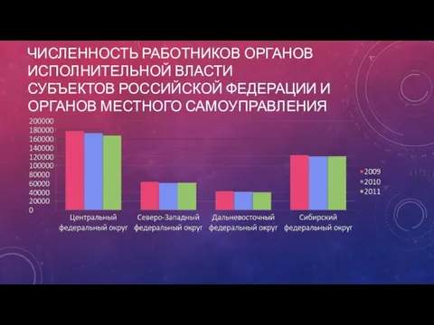 ЧИСЛЕННОСТЬ РАБОТНИКОВ ОРГАНОВ ИСПОЛНИТЕЛЬНОЙ ВЛАСТИ СУБЪЕКТОВ РОССИЙСКОЙ ФЕДЕРАЦИИ И ОРГАНОВ МЕСТНОГО САМОУПРАВЛЕНИЯ