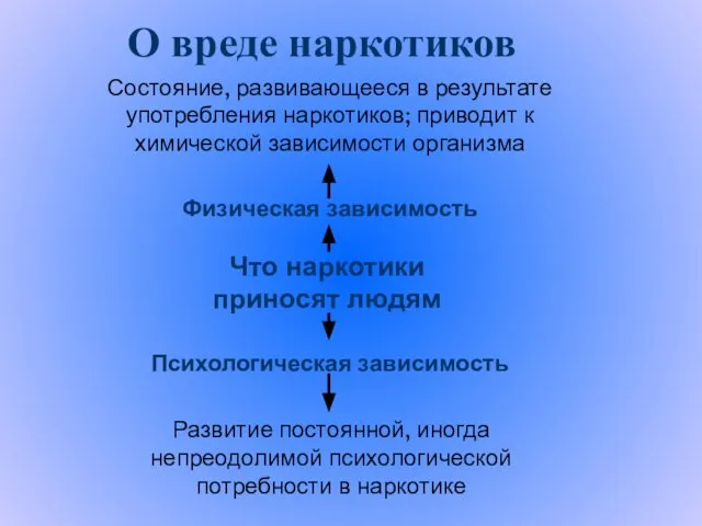 О вреде наркотиков Что наркотики приносят людям Физическая зависимость Психологическая зависимость