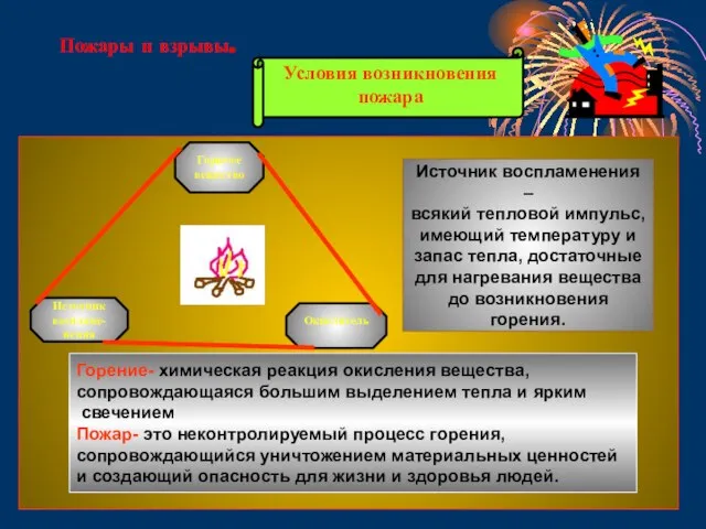 Пожары и взрывы. Горючее вещество Источник воспламе-нения Окислитель Источник воспламенения –