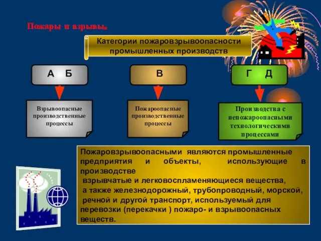 Пожары и взрывы. Пожаровзрывоопасными являются промышленные предприятия и объекты, использующие в