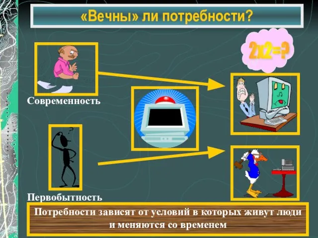 «Вечны» ли потребности? Потребности зависят от условий в которых живут люди и меняются со временем