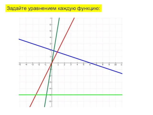 Задайте уравнением каждую функцию: