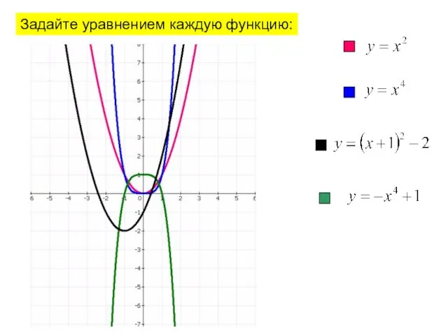 Задайте уравнением каждую функцию: