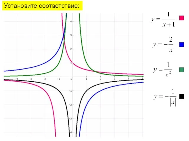 Установите соответствие: